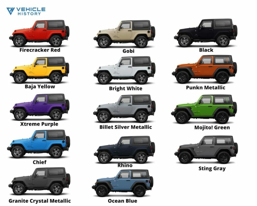 Used 2018 Jeep Wrangler Buyer's Guide (Updated 2021) - VehicleHistory
